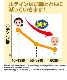 「さらさらレッドの玉ねぎパワー」の贅沢な栄養素