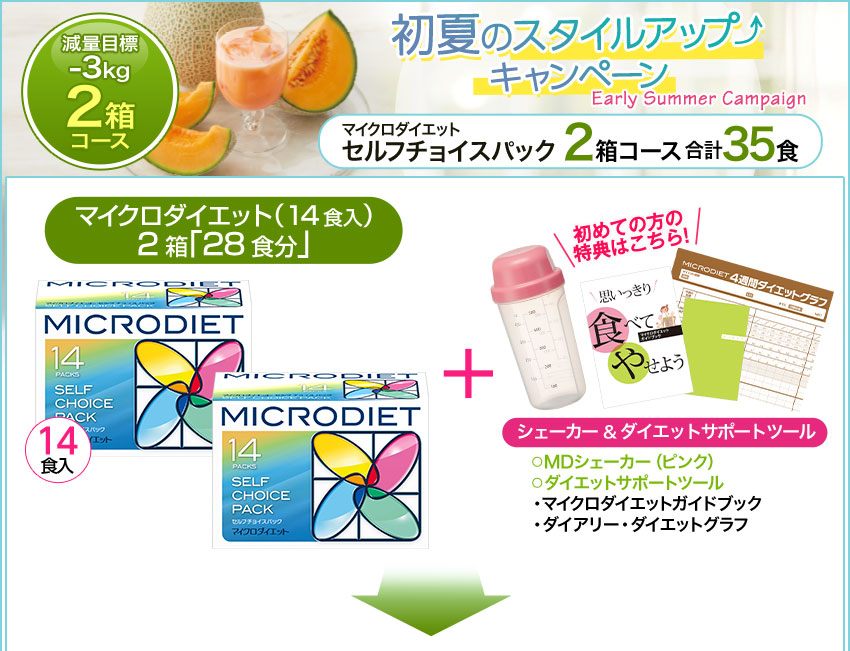 目標-3キロ