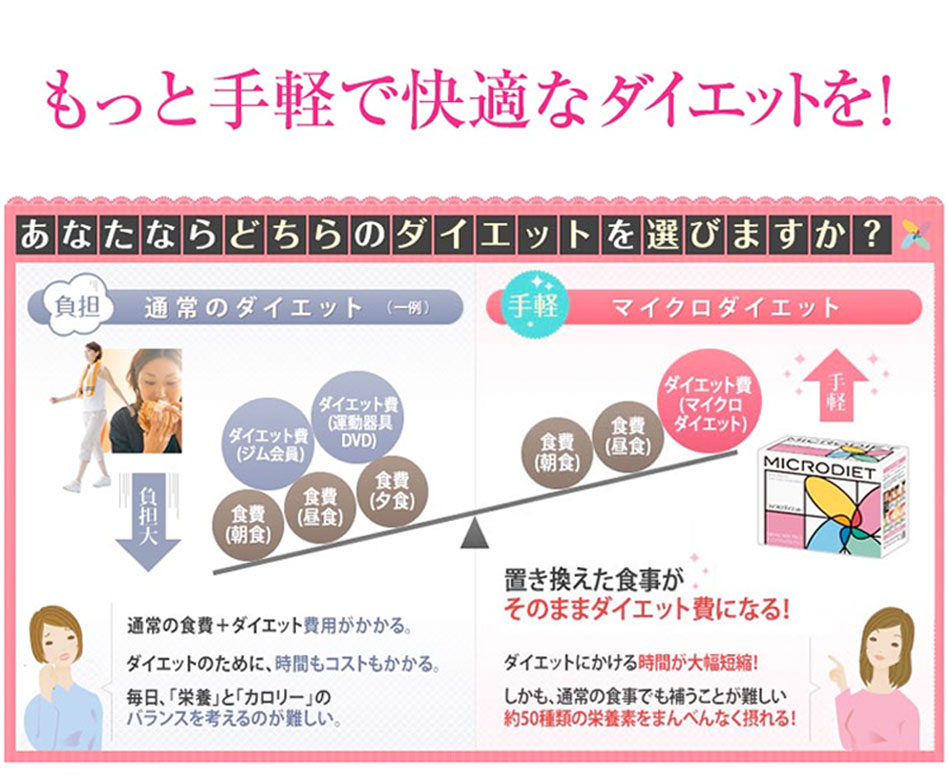 マイクロダイエットで短期集中ダイエット大成功!! | MICRODIET