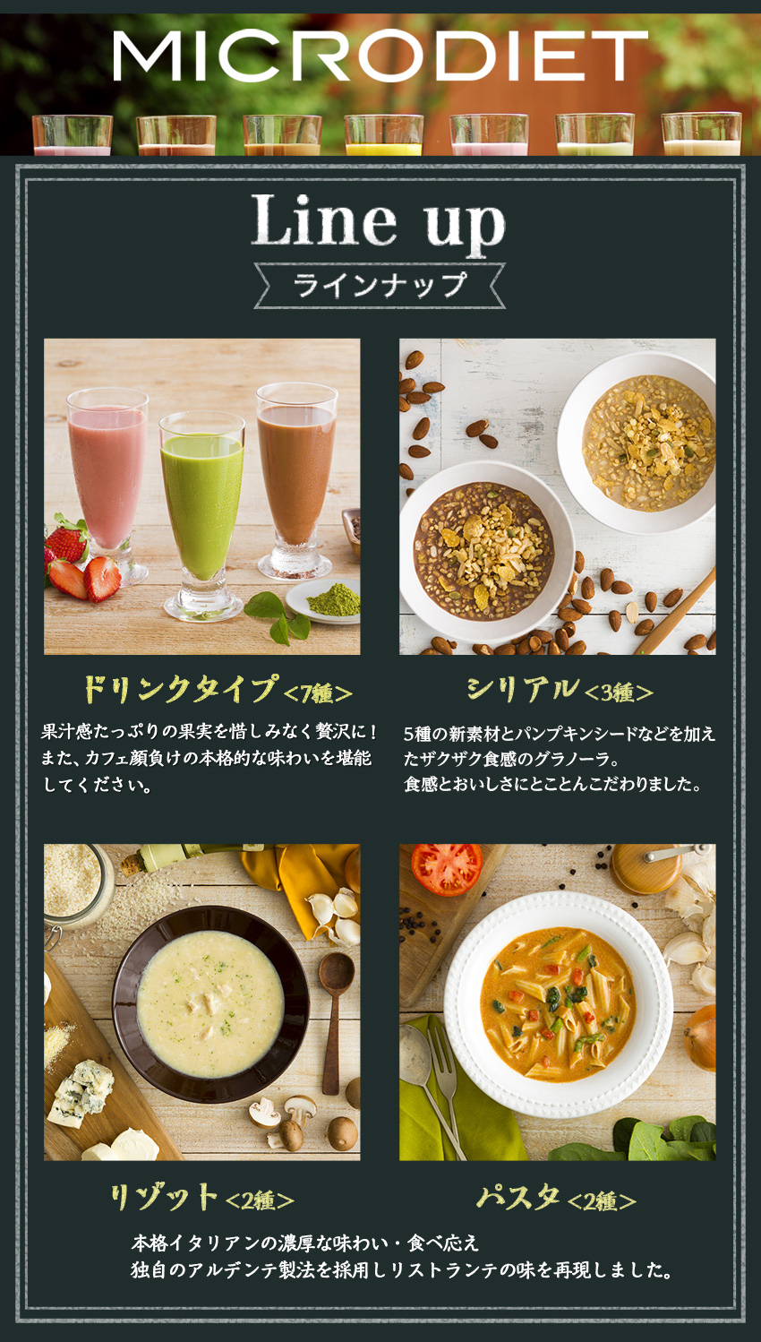 MICRODIET 1week challenge