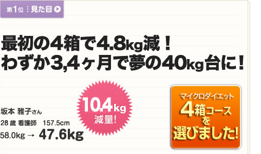 最初の4箱で4.8kg減！わずか3,4ヶ月で夢の40kg台に！！
坂本 雅子々さん　28歳　看護師　159.7cm
58.0kg→47.6kg　10.4kg減量！