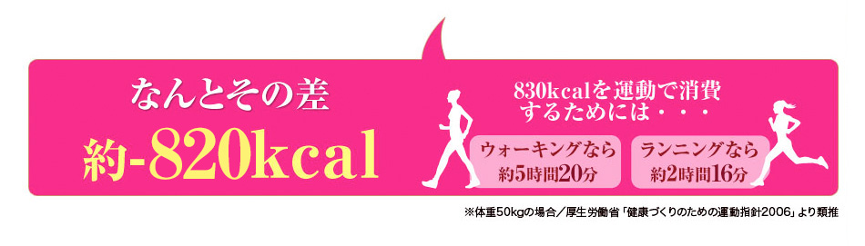なんとその差約-830Kcal