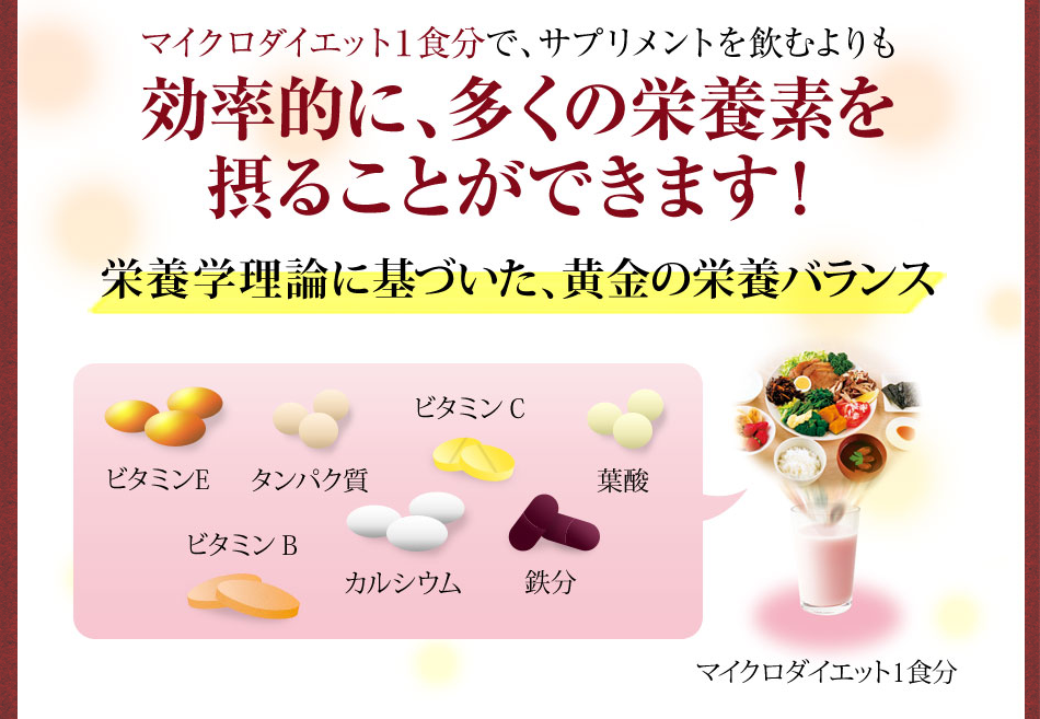 マイクロダイエット１食分で、サプリメントを飲むよりも効率的に、多くの栄養素を摂ることができます！栄養学理論に基づいた、黄金の栄養バランス