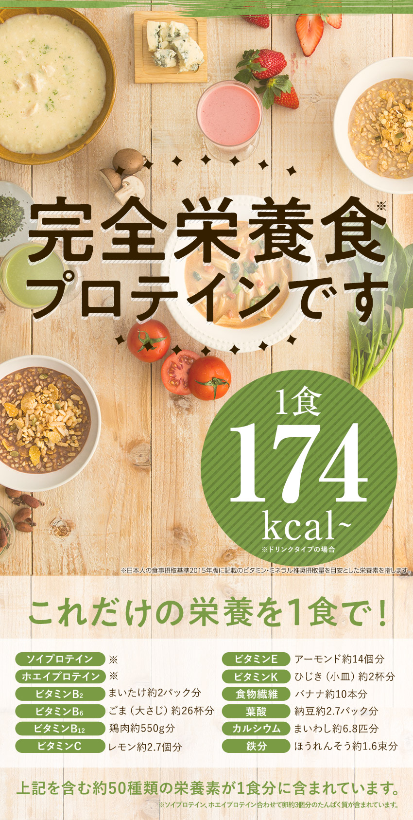 完全栄養食プロテインです 1食174kcal~ ※ドリンクタイプの場合 これだけの栄養を1食で! ソイプロテイン(※) ホエイプロテイン(※) ビタミンB2:まいたけ約2パック分 ビタミンB6:ごま(大さじ)約26杯分 ビタミンB12:鶏肉約550g分 ビタミンC:レモン約2.7個分 ビタミンE:アーモンド約14個分 ビタミンK:ひじき(小皿)約2杯分 食物繊維:バナナ約10本分 葉酸:納豆約2.7パック分 カルシウム:まいわし約6.8匹分 鉄分:ほうれんそう約1.6束分 上記を含む約50種類の栄養素が1食分に含まれています。 ※ソイプロテイン、ホエイプロテイン合わせて卵約3個分のたんぱく質が含まれています。