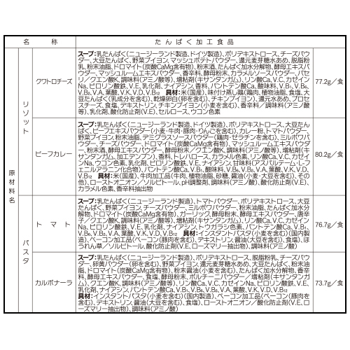 ベリーミックスマイクロダイエット　ミックスパック【14食】