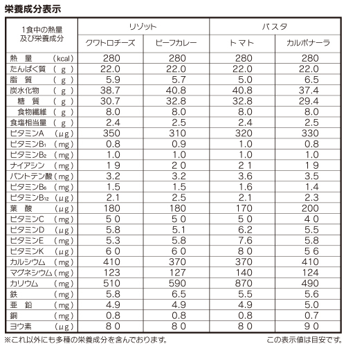 マイクロダイエット リゾット＆パスタミックスパックの成分・使用方法